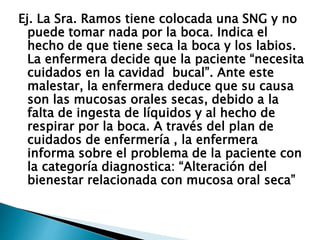 Ej. La Sra. Ramos tiene colocada una SNG y no
puede tomar nada por la boca. Indica el
hecho de que tiene seca la boca y los labios.
La enfermera decide que la paciente “necesita
cuidados en la cavidad bucal”. Ante este
malestar, la enfermera deduce que su causa
son las mucosas orales secas, debido a la
falta de ingesta de líquidos y al hecho de
respirar por la boca. A través del plan de
cuidados de enfermería , la enfermera
informa sobre el problema de la paciente con
la categoría diagnostica: “Alteración del
bienestar relacionada con mucosa oral seca”
 