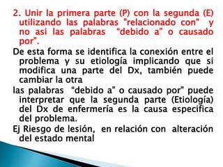 2. Unir la primera parte (P) con la segunda (E)
utilizando las palabras "relacionado con" y
no asi las palabras “debido a” o causado
por”.
De esta forma se identifica la conexión entre el
problema y su etiología implicando que si
modifica una parte del Dx, también puede
cambiar la otra
las palabras “debido a” o causado por” puede
interpretar que la segunda parte (Etiología)
del Dx de enfermería es la causa especifica
del problema.
Ej Riesgo de lesión, en relación con alteración
del estado mental
 