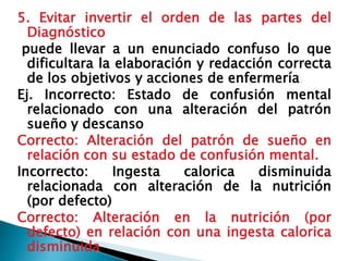 5. Evitar invertir el orden de las partes del
Diagnóstico
puede llevar a un enunciado confuso lo que
dificultara la elaboración y redacción correcta
de los objetivos y acciones de enfermería.
Ej. Incorrecto: Estado de confusión mental
relacionado con una alteración del patrón
sueño y descanso
Correcto: Alteración del patrón de sueño en
relación con su estado de confusión mental.
Incorrecto: Ingesta calorica disminuida
relacionada con alteración de la nutrición
(por defecto)
Correcto: Alteración en la nutrición (por
defecto) en relación con una ingesta calorica
disminuida
 
