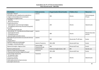 Escola Básica dos 2º e 3º Ciclos de Santo António
Plano Anual de Escola – 2014-2015
10
Atividades Data prevista Organizador/dinamizador Público Avo Recursos
Exposição:“School”
Atividade domês:trabalhosde vocabulárioe
imagensrelacionadoscoma escolapara
divulgaçãonoEnglishCorner
Janeiro
330 Alunos
Vitrinadogrupo
5º piso
. A família
. Meiosde transporte
Projetosdosalunos:
. Elaboraçãode uma árvore genealógica
. Divulgaçãode diferentesmeiosde transporte/
direções
. Decoração da salade aula
Janeiro
220 Alunos Salasde aula
Tema domês:“8 – Dia Mundial daAlfabetização”
. Exploraçãode textos
. Produçãode textos
. Apresentaçãooral sobre otema
Janeiro
200 Alunos
Placaresdassalas
de aula
Aplicaçãode questionáriosnasaulasde Ciências
Naturais
“ProjetoPEV’s”
Janeiro
520 Alunosdos7º e 8º anos Escola
Palestra/Ação de sensibilização:
“O sangue – Corrente de Vida”
Janeiro/Fevereiro 230 e 290 Alunosdo6º ano Escola
Ação de formação:«Higiene Oral»
Janeiro(20)/
Fevereiro(5e 6)
230 Alunosdo5º ano Escola
Rastreiocardiovascular Fevereiro(2) ProfessorVirgílioSantos- 620 8ºC Salade aula
Palestra/Ação de sensibilização:
“PlaneamentoFamiliare Higiene Pessoal”
Fevereiro
230 e 290 Alunosdo6º ano Escola
CulturaAnglo-Americana:
“St Valentine’sDay”
“St ShroveTuesday”
Projetosdosalunos:
Elaboraçãopostais/cartazesalusivos
Decoração salade aula
Fevereiro
220 Alunos Salasde aula
 