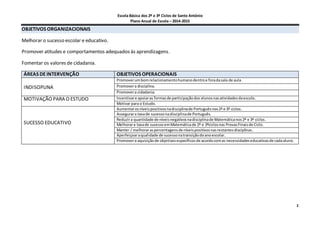Escola Básica dos 2º e 3º Ciclos de Santo António
Plano Anual de Escola – 2014-2015
2
OBJETIVOS ORGANIZACIONAIS
Melhorar o sucesso escolar e educativo.
Promover atitudes e comportamentos adequados às aprendizagens.
Fomentar os valores de cidadania.
ÁREAS DEINTERVENÇÃO OBJETIVOS OPERACIONAIS
INDISCIPLINA
Promoverumbomrelacionamentohumanodentroe foradasala de aula.
Promovera disciplina.
Promovera cidadania.
MOTIVAÇÃO PARA O ESTUDO Incentivare apoiaras formasde participaçãodos alunosnasatividadesdaescola.
Motivar para o Estudo.
SUCESSO EDUCATIVO
Aumentarosníveispositivosnadisciplinade Portuguêsnos2º e 3º ciclos.
Assegurara taxade sucessonadisciplinade Português.
Reduzira quantidade de níveisnegativosnadisciplinade Matemáticanos2º e 3º ciclos.
Melhorara taxade sucessoemMatemáticade 2º e 3ºciclosnas ProvasFinaisde Ciclo.
Manter / melhoraraspercentagensde níveispositivosnasrestantesdisciplinas.
Aperfeiçoaraqualidade de sucessonatransiçãodoanoescolar.
Promovera aquisiçãode objetivosespecíficosde acordocomas necessidadeseducativasde cadaaluno.
 