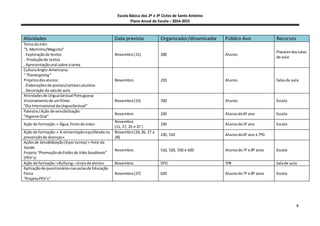 Escola Básica dos 2º e 3º Ciclos de Santo António
Plano Anual de Escola – 2014-2015
6
Atividades Data prevista Organizador/dinamizador Público Avo Recursos
Tema domês:
”S. Martinho/Magusto”
. Exploraçãode textos
. Produçãode textos
. Apresentaçãooral sobre otema
Novembro(11) 200 Alunos
Placaresdassalas
de aula
CulturaAnglo-Americana:
“ Thanksgiving”
Projetosdosalunos:
. Elaboraçõesde postais/cartazesalusivos
. Decoração da salade aula
Novembro 220 Alunos Salasde aula
Atividadesde LínguaGestual Portuguesa
Visionamentode umfilme:
“Dia Internacional daLínguaGestual”
Novembro(15) 700 Alunos Escola
Palestra/Ação de sensibilização:
“Higiene Oral”
Novembro 230 Alunosdo6º ano Escola
Ação de formação:« Água,fonte de vida»
Novembro
(11, 17, 25 e 27 )
230 Alunosdo5º ano Escola
Ação de formação:« A alimentaçãoequilibradana
prevençãode doenças»
Novembro(24,26, 27 e
28)
230, 510 Alunosdo6º ano e 7ºG
Açõesde Sensibilização (4 porturma) + Feira da
Saúde.
Projeto“Promoção deEstilosde VidaSaudáveis”
(PEV’s)
Novembro 510, 520, 550 e 620 Alunosdo7º e 8º anos Escola
Ação de formação:«Bullying –sinaisde alerta» Novembro SPO 5ºB Salade aula
Aplicaçãode questionáriosnasaulasde Educação
Física
“ProjetoPEV’s”
Novembro(27) 620 Alunosdo7º e 8º anos Escola
 