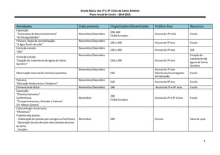 Escola Básica dos 2º e 3º Ciclos de Santo António
Plano Anual de Escola – 2014-2015
7
Atividades Data prevista Organizador/dinamizador Público Avo Recursos
Exposição:
“Contrastesde Desenvolvimento”
“As Desigualdades”
Novembro/Dezembro
290, 420
Clube Europeu
Alunosdo3º ciclo Escola
Palestra/Ação de sensibilização:
“A água fonte de vida”
Novembro/Dezembro
230 e 290 Alunosdo5º ano Escola
Visitade estudo:
“IGA”
Novembro/Dezembro
230 e 290 Alunosdo5º ano IGA
Visitade estudo:
“Estação de tratamentode águasde Santa
Quitéria”
Novembro/Dezembro
230 e 290 Alunosdo5º ano
Estação de
tratamentode
águas de Santa
Quitéria
Observaçãonoturnade estrelase planetas
Novembro/Dezembro
510
Alunosdo7º ano
AbertoaosEncarregados
de Educação
Escola
Palestra:
“Educação Rodoviáriae Cidadania”
Novembro/Dezembro
510 Alunosdo9º ano Escola
Elementosde Natal Novembro/Dezembro 240 Alunosdo5º e 6º anos Escola
Exposição:
“DireitosHumanos”
Conferência:
“Comportamentos,Atitudese Valores”
(Dr. Marco Gomes)
Dezembro
290
Clube Europeu
Alunosdo2º e 3º Ciclos Escola
CulturaAnglo-Americana:
“Christmas”
Projetosdosalunos:
. Elaboração de postaispara amigosoufamiliares
. Decoração da salade aulacom cartazesalusivos
ao tema
. Canções
Dezembro 220 Alunos Salasde aula
 
