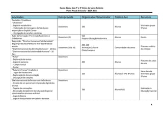 Escola Básica dos 2º e 3º Ciclos de Santo António
Plano Anual de Escola – 2014-2015
8
Atividades Data prevista Organizador/dinamizador Público Avo Recursos
Festivities / traditions
“Christmas”
. Jogosde vocabulário
. Elaboração de mensagensde Natal para
exposiçãono EnglishCorner
. Divulgaçãode cançõesnatalícias
Dezembro 330 Alunos
Vitrinadogrupo
5º piso
Ação de formação«PrevençãoRodoviáriae
Cidadania»
Dezembro( 1)
510
ProjetoEducaçãoRodoviária
Alunos Escola
Exposição: “DireitosHumanos/Solidariedade”
Exposiçãode documentosnoátriodeentradada
escola
“Dia Internacional dosDireitosHumanos”- 10 Dez.
“DiaInternacionaldaSolidariedadeHumana”- 20
Dez.
Dezembro(10 e 20)
290, 320
AnimaçãoCultural
Clube Europeu
Comunidade educativa
Placaresnoátrio
de entrada
“Natal”
.Exploraçãode textos
. Jogosde palavras
. Campo lexical
. Postal
Dezembro
200 Alunos
Placaresdassalas
de aula
“Natal em França” (tradições)
. Jogosde vocabulário
. Exploraçãode documentação
. Divulgaçãode canções
Dezembro
320 Alunosde 7º e 8º anos
Salasde aula
Vitrinadogrupo
5º piso
Dia Internacional daPessoacomDeficiência:
. Criação de um painel comimpressãodigitaldos
alunos
. Tapete das sensações
. Decoração doGabinete daEducação Especial
com trabalhosalusivosaoNatal
. Jogodo Boccia
. Jogode Basquetebol emcadeirade rodas
Dezembro
700 AlunosNEE
Gabinete da
Educação Especial
 