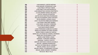 386 JUAN MANUEL CORTES MEDINA 4
387 JUAN MANUEL RODRIGUEZ LUNA 4
388 JUAN PABLO ORTEGA TOBAR 4
389 JUAN PABLO SALAZAR MORALES 4
390 JUAN SEBASTIAN CAICEDO RESTREPO 4
391 JULIAN ANDRES HENAO DELGADO 4
392 JUSTIN RUALES CIFUENTES 4
393 JUSTIN DAVID BASTIDAS RODRIGUEZ 4
394 KELLEN ALEXANDRA LENIS HURTADO 4
395 KEVIN ANDRES LOZANO GUEJE 4
396 LESLY VALENTINA ARBOLEDA MORENO 4
397 LUIS ANGEL MARTINEZ IBAÑEZ 4
398 LUIS ANGEL QUICENO CARMONA 4
399 LUIS CARLOS ARDILA JIMENEZ 4
400 LUIS DAVID ERAZO ERAZO 4
401 LUISA FERNANDA ALMECIGA SUAREZ 4
402 MARIA ALEJANDRA VICTORIA OSORIO 4
403 MARIA CAMILA CAMACHO GARCIA 4
404 MARIA DE LOS ANGELES CANDELO MORENO 4
405 MARIA DEL PILAR MURILLO SAA 4
406 MARIA JOSE PEREZ LOAIZA 4
407 MARIANA CORDOBA CARDONA 4
408 MARIANA CUERVO CAPOTE 4
409 MARVIN SANTIAGO CONCHA AGUDELO 4
410 MATIAS TABARES RODRIGUEZ 4
411 MAYCOL ESTEBAN MEJIA CARABALY 4
412 MIGUEL ANGEL CALVO DUQUE 4
413 MIGUEL ANGEL COLMENARES LIZCANO 4
414 MIGUEL ANGEL MONROY RAMIREZ 4
415 NICOLAS MELO VILLA 4
 
