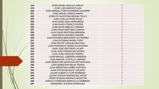 218 JOSE DANIEL ANGULO HIRLET 7
219 JOSÉ LUIS GARCÍA PLAZA 7
220 JOSE MANUEL PORTOCARRERO AGUIRRE 7
221 JOSE MIGUEL MUÑOZ AMAYA 7
222 JOSELYN VALENTINA MEDINA TELLO 7
223 JUAN CARLOS RIVAS SOLIS 7
224 JUAN DAVID DIAZ HERNANDEZ 7
225 JUAN DAVID FRANCO RIVERA 7
226 JUAN DAVID IMBAGO URBANO 7
227 JUAN DAVID MARTINEZ GARCIA 7
228 JUAN DAVID RENTERIA MIRANDA 7
229 JUAN DIEGO SUAREZ GUERRA 7
230 JUAN ESTEBAN BENAVIDES GUTIERREZ 7
231 JUAN ESTEBAN PARRA TORO 7
232 JUAN FELIPE VASQUEZ BUCHELI 7
233 JUAN FERNANDO HENAO ECHEVERRI 7
234 JUAN JOSE RESTREPO ALAPE 7
235 JUAN JOSE RODRIGUEZ MUÑOZ 7
236 JUAN JOSE SANCHEZ RIVERA 7
237 JUAN MANUEL CABRERA HERRERA 7
238 JUAN MANUEL CASTILLO JIMENEZ 7
239 JUAN SEBASTIAN MAHECHA ARTUNDUAGA 7
240 JUAN SEBASTIAN MEJIA TRIANA 7
241 JUAN SEBASTIAN URIBE HURTADO 7
242 JUAN STEVAN BLANCO CAICEDO 7
243 JULIAN ALBERTO FLOR BURBANO 7
244 JUSTIN STEVEN RODRIGUEZ ORTIZ 7
245 JYDER STEBAN NARANJO MONTOYA 7
246 KAROLD FERNANDA MANCILLA CAMBINDO 7
247 KASANDRA ALEGRIA GONZALEZ 7
 