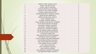 1 AARON JAVIER VALENCIA TELLO 0
2 ANGEL JOEL TELLO ROJAS 0
3 CAMILA RAILLO GONZALEZ 0
4 CARLOS ARTURO SALAZAR TINEO 0
5 CHALOTTE DE LA ROSA GUTIERREZ 0
6 CHAROL MARIA GARCIA SOLIS 0
7 CHRYSTOPHER ARLEY FIGUEROA MUÑOZ 0
8 DEILER SAMUEL IBARBI RIVAS 0
9 DERECK SAMUEL ISAZA MURILLO 0
10 DILAN GRISALES VELEZ 0
11 DOMINIK MARTINEZ MURILLO 0
12 DYLAN ANDRES MONCALEANO GUTIERREZ 0
13 DYLAN JESÚS SANCHEZ VELASQUEZ 0
14 EMMANUEL ESTRADA GALEANO 0
15 EMMANUEL TABARES ARBOLEDA 0
16 GUADALUPE LONDOÑO CABRERA 0
17 IAN ALEJANDRO GARCIA OREJUELA 0
18 JACOB ALEXANDER GOMEZ MEDINA 0
19 JEAN PAUL DUQUE FLOR 0
20 JEINS ALEXANDER OCAMPO ENRIQUEZ 0
21 JERONIMO ARCILA GONZALEZ 0
22 JHOAN MAURICIO RICAURTE HERNANDEZ 0
23 JHON ESTEBAN ESPINAL DELGADO 0
24 JUAN DAVID PERDOMO PACHECO 0
25 JUAN ESTEBAN ROJAS CHANTRE 0
26 JUAN JOSE ACOSTA IPUZ 0
27 JUAN JOSE BEDOYA BEDOYA 0
28 JUAN JOSE ROA JIMENEZ 0
29 JUAN SEBASTIAN ALBORNOZ GONZALEZ 0
30 JUAN SEBASTIAN BAENA PACHECO 0
 