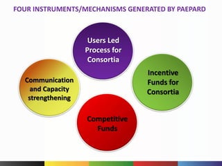 t
FOUR INSTRUMENTS/MECHANISMS GENERATED BY PAEPARD
Users Led
Process for
Consortia
Incentive
Funds for
Consortia
Competitive
Funds
Communication
and Capacity
strengthening
 