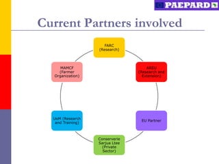 Current Partners involved
                      FARC
                   (Research)




     MAMCF                           AREU
    (Farmer                      (Research and
  Organization)                    Extension)




  UoM (Research
                                  EU Partner
   and Training)



                   Conserverie
                   Sarjua Ltee
                     (Private
                     Sector)
 