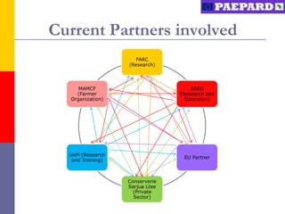 Current Partners involved
                      FARC
                   (Research)




     MAMCF                           AREU
    (Farmer                      (Research and
  Organization)                    Extension)




  UoM (Research
                                  EU Partner
   and Training)



                   Conserverie
                   Sarjua Ltee
                     (Private
                     Sector)
 