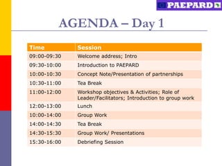 AGENDA – Day 1
Time          Session
09:00-09:30   Welcome address; Intro
09:30-10:00   Introduction to PAEPARD
10:00-10:30   Concept Note/Presentation of partnerships
10:30-11:00   Tea Break
11:00-12:00   Workshop objectives & Activities; Role of
              Leader/Facilitators; Introduction to group work
12:00-13:00   Lunch
10:00-14:00   Group Work
14:00-14:30   Tea Break
14:30-15:30   Group Work/ Presentations
15:30-16:00   Debriefing Session
 