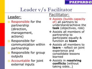 Leader v/s Facilitator
                            Facilitator:
Leader:                      Assists (builds capacity
   Responsible for the       of) all partners to
    partnership               understand/achieve the
    (direction,               task (objectives, role)
    management,              Assists all members of
                              partnership to
    actions)                  participate equally &
   Responsible for           function as team
    communication within     Assists all members to
    partnership               learn - reflect on joint
                              experience and
   Responsible for group     consolidate lessons
    outputs                   learned
   Accountable for joint    Assists in resolving
    external inputs           conflicts (without
                              taking sides…)
 