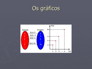 Os gráficos 