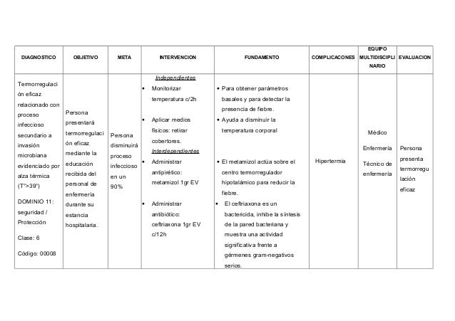 valium precios de remedios