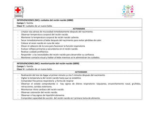 INTERVENCIONES (NIC): cuidados del recién nacido (6880)
Campo 5: familia
Clase W: cuidados de un nuevo bebe.
ACTIVIDADES

-

Limpiar vías aéreas de mucosidad inmediatamente después del nacimiento.
Observar temperatura corporal del recién nacido.
Mantener la temperatura corporal de recién nacido caliente.
Secar inmediatamente al bebe después del nacimiento para evitar pérdidas de calor.
Colocar al recen nacido en cuna de calor.
Elevar el cabecero de la cuna para favorecer la función respiratoria.
Evaluar reflejos primarios y secundarios en el recién nacido.
Realizar cuidado profiláctico.
Responder a las necesidades del recién nacido para desarrollar su confianza.
Mantener contacto visual y hablar al bebe mientras se le administran los cuidados.

INTERVENCIONES (NIC): monitorización del recién nacido (6890)
Campo 5: familia
Clase W: cuidados de un nuevo bebe.
ACTIVIDADES

-

Realización del test de Apgar al primer minuto y a los 5 minutos después del nacimiento
Vigilar la temperatura del recién nacido hasta que se estabilice.
Comprobar frecuencia respiratoria y forma de respirar
Observar el estado comprobando si hay signos de distres respiratorio: taquipnea, ensanchamiento nasal, gruñidos,
retracciones, sonidos estertores.
Monitorizar ritmo cardiaco del recién nacido.
Observar coloración del recién nacido.
Observar si hay signos de hiperbilirrubinemia
Comprobar capacidad de succión del recién nacido en l primera toma de alimento.

 