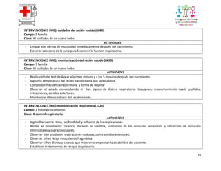 INTERVENCIONES (NIC): cuidados del recién nacido (6880)
Campo: 5 familia
Clase: W cuidados de un nuevo bebe.
ACTIVIDADES

-

Limpiar vías aéreas de mucosidad inmediatamente después del nacimiento.
Elevar el cabecero de la cuna para favorecer la función respiratoria.

INTERVENCIONES (NIC): monitorización del recién nacido (6890)
Campo: 5 familia
Clase: W cuidados de un nuevo bebe.
ACTIVIDADES

-

Realización del test de Apgar al primer minuto y a los 5 minutos después del nacimiento
Vigilar la temperatura del recién nacido hasta que se estabilice.
Comprobar frecuencia respiratoria y forma de respirar
Observar el estado comprobando si hay signos de distres respiratorio: taquipnea, ensanchamiento nasal, gruñidos,
retracciones, sonidos estertores.
Monitorizar ritmo cardiaco del recién nacido.

INTERVENCIONES (NIC):monitorización respiratoria(3320)
Campo: 2 fisiológico complejo
Clase: K control respiratorio
ACTIVIDADES

-

Vigilar frecuencia ritmo, profundidad y esfuerzo de las respiraciones
Anotar el movimiento torácico, mirando la simetría, utilización de los músculos accesorios y retracción de músculos
intercostales y supraclaviculares.
Observar si se producen respiraciones ruidosas, como sonidos estertores.
Observar si hay fatiga muscular diafragmática
Observar si hay disnea y sucesos que mejoran o empeoran la estabilidad del paciente.
Establecer tratamientos de terapia respiratoria.
28

 