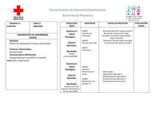 Plan de Cuidados de Enfermería Estandarizados:
Recién Nacido Prematuro.
Dominio 2:
nutrición.

Clase 1:
Ingestión.

DIAGNOSTICO DE ENFERMERÍA.
NANDA
Etiqueta:
Patrón de alimentación ineficaz del lactante
Factores relacionados:
prematuridad
Características definitorias:
Incapacidad para coordinar la succión,
deglución y respiración.

RESULTADO
(NOC)

Dominio II:
Salud
fisiológica.
Clase K:
Nutrición.
Resultado:

INDICADOR

100401
Ingestión de
nutrientes
100405
Relación peso talla

ESCALA DE MEDICION

Desviación grave del rango normal(1)
Desviación sustancial del rango
normal(2) Desviación moderada del
rango normal(3)
Desviación leve del rango normal(4)
Sin deviación del rango normal(5)

100411
Hidratación

Estado
nutricional(1004)

Dominio II:
Salud
fisiológica.
Clase K:
Nutrición.
Resultado:
Estado nutricional:
ingestión alimentaria y
de líquidos.(1008)

100802
ingestión
alimentaria por
sonda.
100804
Ministración de
líquidos I.V.

Inadecuado 1
Ligeramente adecuado 2
Moderadamente adecuado 3
Sustancialmente adecuado 4
Completamente adecuado 5

PUNTUACIÓN
DIANA

 