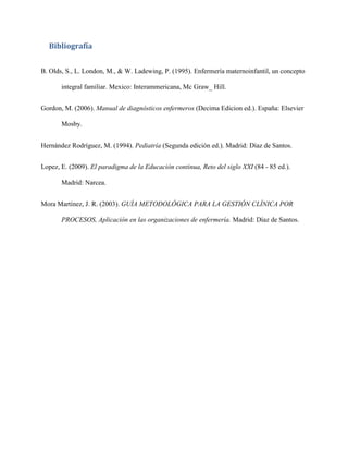 Bibliografía
B. Olds, S., L. London, M., & W. Ladewing, P. (1995). Enfermería maternoinfantil, un concepto
integral familiar. Mexico: Interammericana, Mc Graw_ Hill.
Gordon, M. (2006). Manual de diagnósticos enfermeros (Decima Edicion ed.). España: Elsevier
Mosby.
Hernández Rodríguez, M. (1994). Pediatría (Segunda edición ed.). Madrid: Díaz de Santos.
Lopez, E. (2009). El paradigma de la Educación continua, Reto del siglo XXI (84 - 85 ed.).
Madrid: Narcea.
Mora Martínez, J. R. (2003). GUÍA METODOLÓGICA PARA LA GESTIÓN CLÍNICA POR
PROCESOS, Aplicación en las organizaciones de enfermería. Madrid: Díaz de Santos.

 