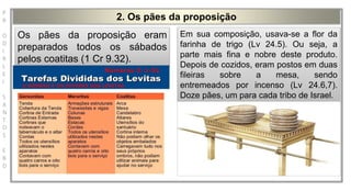 P
R
O
D
I
R
L
E
I
S
A
N
T
O
S
E
B
D
Os dois sacrifícios mais antigos da História Sagrada são
2. Os pães da proposição
Os pães da proposição eram
preparados todos os sábados
pelos coatitas (1 Cr 9.32).
Em sua composição, usava-se a flor da
farinha de trigo (Lv 24.5). Ou seja, a
parte mais fina e nobre deste produto.
Depois de cozidos, eram postos em duas
fileiras sobre a mesa, sendo
entremeados por incenso (Lv 24.6,7).
Doze pães, um para cada tribo de Israel.
 