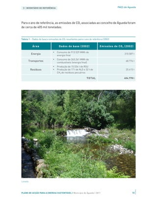 3 | INVENTÁRIO DE REFERÊNCIA                                                            PAES de Águeda




Para o ano de referência, as emissões de CO2 associadas ao concelho de Águeda foram
de cerca de 405 mil toneladas:


Tabela 1 – Dados de base e emissões de CO2 resultantes para o ano de referência (2002)


          Área                      Dados de base (2002)                    Emissões de CO 2 (2002)

                               •   Consumo de 913.529 MWh de
         Energia                                                                              310.587 t
                                   energia final
                               •   Consumo de 263.261 MWh de
      Transportes                                                                              68.776 t
                                   combustíveis (energia final)
                               •   Produção de 15.534 t de RSU
         Resíduos              •   Produção de 17 t de N2O e 32 t de                           25.415 t
                                   CH4 de resíduos pecuários

                                                               TOTAL                          404.778 t




Levada




PLANO DE ACÇÃO PARA A ENERGIA SUSTENTÁVEL | Município de Águeda | 2011                               18
 