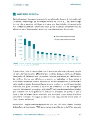 4 | DEFINIÇÃO DO PAES                                                                            PAES de Águeda




4.2 VALORIZAÇÃO AMBIENTAL


As iniciativas descritas na secção anterior foram valorizadas do ponto de vista ambiental,
utilizando a metodologia de modelação descrita na secção 6.4. Esta metodologia
permite não só valorizar individualmente cada uma das iniciativas infraestruturais,
mas também quantificar o efeito acelerador que as iniciativas comportamentais na
adesão por parte dos munícipes, empresas e demais entidades do concelho:


                                3 000                                        Com acções comportamentais
  Redução de CO2 (tCO2 e/ano)




                                2 500                                        Sem acções comportamentais

                                2 000

                                1 500

                                1 000

                                 500

                                   0
                                        E7   E6   E3   R12   E1   E8   R13   T9   E4   T10   E5    T11    E2

Figura 7 –Potencial de redução de emissões para cada iniciativa infraestrutural, com e sem impacto das iniciativas
comportamentais, para o período 2011-2020



O potencial de redução de emissões é particularmente relevante na área da energia,
em particular nas iniciativas E7 (melhoria de eficiência de equipamentos eléctricos de
baixa potência), E6 (melhoria de sistemas de climatização e ventilação) e E3 (melhoria
da eficiência térmica dos edifícios), que podem ser aplicadas em larga escala a
praticamente a todos os sectores de actividade. Na área dos resíduos, a iniciativa R12
(optimização da gestão de resíduos) pode também resultar em benefícios ambientais
relevantes, dos quais se destaca o potencial de aumento da taxa de reciclagem do
concelho. Na área dos transportes, é a iniciativa T9 (optimização dos veículos utilizados)
que apresenta um maior potencial de redução de emissões, em particular com o
impacto das iniciativas comportamentais, que permitirão, entre outros benefícios,
aumentar o número de munícipes que seleccionarão o seu próximo veículo tendo em
conta critérios ambientais.

As iniciativas comportamentais representam aliás uma fatia importante do potencial
de benefícios ambientais do PAES, aumentando, em média, cerca de 50% o potencial



PLANO DE ACÇÃO PARA A ENERGIA SUSTENTÁVEL | Município de Águeda | 2011                                         25
 