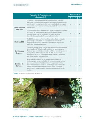 4 | DEFINIÇÃO DO PAES                                                                     PAES de Águeda




                             Tipologias de Financiamento                               Aplicabilidade
                                   (não exaustivo)
                                                                                       E       T     R
                         O leasing é uma modalidade de financiamento bancário
                         particularmente indicada para iniciativas com investimentos
                         substanciais em equipamentos (e.g. instalação de energias
                         renováveis, aquisição de viaturas, aquisição de equipamento
 Financiamento           informático)
    Bancário
                         O crédito bancário é também uma opção válida para suportar
                         os custos de investimento de algumas das iniciativas
                         consideradas, mas as condições de financiamento
                         dependerão da situação financeira do promotor

                         As ESE (Empresas de Serviços Energéticos) são entidades
                         privadas que assumem os custos de investimento de
  Modelos ESE            medidas de eficiência energética, recebendo depois uma
                         parte das poupanças geradas

                         Os certificados brancos são um mecanismo, introduzido pela
                         directiva Eco.AP (Eficiência Energética na Administração
   Certificados          Pública) que permite às entidades públicas que ultrapassam
    Brancos              os objectivos definidos (aumento de 20% na eficiência
                         energética até 2020) a venda desse excedente a entidades
                         que estão aquém dos objectivos

                         A geração de créditos de carbono é possível para as
                         iniciativas que geram reduções de emissões de carbono e
                         que são, sem a receita adicional gerada pelos créditos,
   Créditos de           financeiramente inviáveis. Os créditos gerados, depois de
    Carbono              certificados segundo uma das certificações existentes,
                         podem ser transaccionados nos mercados voluntários de
                         carbono

LEGENDA | E – Energia; T – Transportes; R – Resíduos




Engenho - moinho de água




PLANO DE ACÇÃO PARA A ENERGIA SUSTENTÁVEL | Município de Águeda | 2011                                30
 