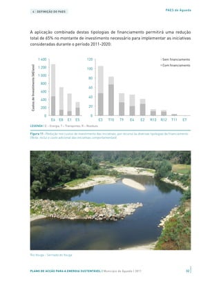 4 | DEFINIÇÃO DO PAES                                                                    PAES de Águeda




A aplicação combinada destas tipologias de financiamento permitirá uma redução
total de 65% no montante de investimento necessário para implementar as iniciativas
consideradas durante o período 2011-2020:


                                  1 400                       120                                   Sem financiamento
                                                                                                    Com financiamento
Custos de Investimento (k€/ano)




                                  1 200                       100
                                  1 000
                                                              80
                                   800
                                                              60
                                   600
                                                              40
                                   400

                                   200                        20

                                     0                         0
                                          E6   E8   E1   E5         E3   T10   T9   E4   E2   R13   R12   T11   E7
LEGENDA | E – Energia; T – Transportes; R – Resíduos

Figura 11 –Redução nos custos de investimento das iniciativas, por recurso às diversas tipologias de financiamento
(Nota: inclui o custo adicional das iniciativas comportamentais)




Rio Vouga - Sernada do Vouga




PLANO DE ACÇÃO PARA A ENERGIA SUSTENTÁVEL | Município de Águeda | 2011                                            32
 