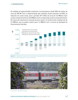 4 | DEFINIÇÃO DO PAES                                                                     PAES de Águeda




As medidas já implementadas resultaram numa poupança, desde 2002 até à data, de
cerca de 500 k€. Com a implementação das restantes acções previstas no PAES, as
reduções de custos serão, para o período 2011-2020, de cerca de 5,5 M€/ano (sem
acções comportamentais) e de 8 M€/ano (com o impacto das acções comportamentais).
Os custos de investimento necessários para colocar em prática estas medidas são de
3,3 M€/ano, que se podem reduzir para 1,2 M€/ano com o recurso às tipologias de
financiamento referidas:


        15 000        Investimento (sem financiamento)
                      Investimento (com financiamento)
 k€




                      Reduções de custo (com acções comp.)
        10 000        Reduções de custos (sem acções comp.)



         5 000


              0
                   2011     2012      2013      2014     2015   2016    2017     2018     2019     2020

        -5 000


       -10 000

Figura 14 – Reduções de custos (com e sem acções comportamentais) e necessidades de investimento (com e sem
financiamento) previstas para o cenário de evolução




O Vouguinha - Sernada do Vouga




PLANO DE ACÇÃO PARA A ENERGIA SUSTENTÁVEL | Município de Águeda | 2011                                    34
 