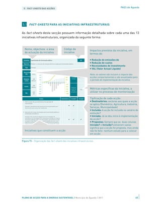 5 | FACT-SHEETS DAS ACÇÕES                                                                                                                                              PAES de Águeda




5.1 FACT-SHEETS PARA AS INICIATIVAS INFRAESTRUTURAIS

As fact-sheets desta secção possuem informação detalhada sobre cada uma das 13
iniciativas infraestruturais, organizada da seguinte forma:


   Nome, objectivos e área                                                                      Código da
                                                                                                                                            Impactos previstos da iniciativa, em
   de actuação da iniciativa                                                                    iniciativa
                                                                                                                                            termos de:

 Iniciativa   Optimização da iluminação pública                                                                                   E5         Redução de emissões de
 Objectivo    Reduzir o consumo de energia eléctrica usada para iluminação pública
                                                                                                                                             Redução de custos
                                                                                                                                             Necessidades de investimento
    Tipo      Energia
                                                                                                                                             VAL (Valor Actual Líquido)
                                                Red. custos            Invest.          Red. CO2
 Redução         406          800                                                                        800
   CO2          t/ano
                              600                                                                        600
                                                                                                                   Redução
                                                                                                                   anual no      1.364
                                                                                                                                            Nota: os valores não incluem o impacto das
                              400                                                                        400       consumo      MWh /ano    acções comportamentais e são anualizados para
 Redução        168                                                                                                 energia
  custos       k /ano
                              200                                                                        200                                o período de implementação da iniciativa.
                                0                                                                        0
                                    '09   '10    '11E '12E '13E '14E '15E '16E '17E '18E '19E '20E
                             -200                                                                        -200
                298
  Invest.                    -400                                                                        -400
               k /ano
                                                                                                                                            Métricas específicas da iniciativa, a
                                                                                                                    Redução
                             -600                                                                        -600       anual na
                                                                                                                                  19%
                                                                                                                     factura

    VAL
                 255
                             -800                                                                        -800
                                                                                                                   energética               utilizar no processo de monitorização
                 k          -1000                                                                        -1000



                              Acções                                                     Destinatários             Incluída?    Iniciada?   Tipificação de cada acção:
 1. Optimização dos procedimentos de operação &                                                                                               Destinatários: sectores aos quais a acção
    manutenção
                                                                                        D A          I       S M
                                                                                                                                            se aplica (Doméstico, Agricultura, Indústria,
   Exemplo: Ajustamento dos horários de iluminação pública por
   tipo de zona, para zonas não residenciais.                                                                                               Serviços, Municipalidade)
                                                                                                                                              Incluída: A acção foi incluída no cenário de
 2. Aplicação de novas tecnologias para iluminação pública e
    sinalização semafórica                                                                                                                  evolução?
   Exemplo: No concelho de Águeda foram já instaladas 59                                                                                      Iniciada: Já se deu início à implementação
   luminárias com tecnologia LED, 6 das quais ao abrigo do Projecto
   Pré Piloto Lighting Living Lab. Este projecto, que pertence à rede                   D A          I       S M                            da acção?
                                                                                                                                              Propostas: Sempre que as duas colunas
   europeia Living Labs (http://www.openlivinglabs.eu), tem como
   objectivo promover a inovação e o desenvolvimento de pesquisa
   em novas tecnologias e aplicações na área da iluminação, sendo
   a CM Águeda um dos membros fundadores.                                                                                                   Iniciada? e Incluída? estiverem vazias
                                                                                                                                            significa que a acção foi proposta, mas ainda
   Iniciativas que constituem a acção                                                                                                       não foi feito nenhum estudo para a colocar
                                                                                                                                            em acção.

Figura 15 – Organização das fact-sheets das iniciativas infraestruturais




PLANO DE ACÇÃO PARA A ENERGIA SUSTENTÁVEL | Município de Águeda | 2011                                                                                                                 40
 