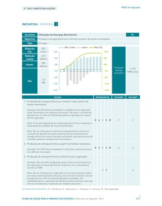 5 | FACT-SHEETS DAS ACÇÕES                                                                                                    PAES de Águeda




INICIATIVA | ENERGIA                1


  Iniciativa     Utilização de Energias Renováveis                                                                                    E1
  Objectivo      Produzir energia eléctrica e térmica a partir de fontes renováveis
     Tipo        Energia
                                                Red. custos                Invest.            Red. CO2
   Redução          572
     CO2           t/ano         1400                                                                           1400

   Redução         473
    custos        k€/ano          900                                                                           900

                   530
    Invest.                       400                                                                           400
                  k€/ano
                                                                                                                        Produção
                                                                                                                                     1.775
                                 -100                                                                           -100     energia
                                        '08   '09   '10 '11E '12E '13E '14E '15E '16E '17E '18E '19E '20E
                                                                                                                        renovável   MWh /ano

                                 -600                                                                           -600
                     1,0
     VAL
                     M€         -1100                                                                           -1100


                                -1600                                                                           -1600


                                  Acções                                                        Destinatários           Incluída?   Iniciada?

 1. Produção de energia eléctrica e venda à rede a partir de
    fontes renováveis

     Exemplo: Em 2010 foram instaladas 9 unidades de microgeração
     (solar fotovoltaico) em edifícios municipais. No total o concelho de
     Águeda tem um total de 250 kW de potência registada em regime
     de microgeração.
                                                                                              D A           I    S M
     Nota: A recente legislação de minigeração permitirá a instalação e
     exploração de unidades de maiores dimensões.

     Nota: De um modo geral e dentro do enquadramento nacional o
     concelho de Águeda tem baixo potencial de aproveitamento da
     energia eólica e de outras energias renováveis, pelo que esta acção
     considera apenas a energia solar fotovoltaica.

 2. Produção de energia térmica a partir de fontes renováveis
                                                                                              D A           I    S M
     Exemplo: Em 2010 foram instalados 9 colectores solares térmicos
     em edifícios municipais.

 3. Produção de energia térmica e eléctrica por cogeração

     Exemplo: No concelho de Águeda existem duas centrais térmicas
     de cogeração em duas fábricas de cerâmica, com uma potência
     total de 5,6 MW.
                                                                                              D A           I    S M
     Nota: De um modo geral a cogeração só é economicamente viável
     em casos onde há grande consumo, tanto de electricidade como de
     energia térmica. No concelho de Águeda as unidades com
     viabilidade para a cogeração já instalaram estes sistemas, pelo que
     não foi considerada a instalação de unidades adicionais.

LEGENDA DESTINATÁRIOS | D - Doméstico; A - Agricultura; I - Indústria; S - Serviços; M - Municipalidade



PLANO DE ACÇÃO PARA A ENERGIA SUSTENTÁVEL | Município de Águeda | 2011                                                                     41
 