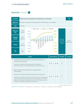 5 | FACT-SHEETS DAS ACÇÕES                                                                                                         PAES de Águeda




INICIATIVA | ENERGIA                6



  Iniciativa     Melhorias nos sistemas de climatização e ventilação                                                                            E6

  Objectivo      Reduzir o consumo de energia para climatização e ventilação

     Tipo        Energia

                                               Red. custos                 Invest.              Red. CO2
  Redução          1.623         3000                                                                             3000
    CO2            t/ano
                                 2000                                                                             2000


  Redução          890           1000                                                                             1000
   custos         k€/ano                                                                                                    Redução
                                    0                                                                             0
                                        '11E   '12E   '13E   '14E   '15E   '16E   '17E   '18E   '19E   '20E                 anual do        6.419
                                                                                                                            consumo        MWh /ano
                                -1000                                                                             -1000
                   1,3                                                                                                       climat.
   Invest.
                  M€/ano        -2000                                                                             -2000

                                -3000                                                                             -3000
                    2,1
     VAL                                                                                                          -4000
                    M€          -4000



                                  Acções                                                          Destinatários             Incluída?       Iniciada?

 1. Instalação de interruptores on/off, temporizadores e
    sensores de presença
                                                                                                D A           I       S M
     Exemplo: Instalação de temporizadores, desligando
     automaticamente a climatização fora das horas de serviço.


 2. Optimização dos procedimentos de operação e
    manutenção

     Exemplo: Limitação da banda de operação dos termóstatos.
                                                                                                D A           I       S M
     Exemplo: Instalação de sistemas de gestão técnica centralizada
     para controlo central dos sistemas de climatização em edifícios
     públicos e privados. (esta acção ainda não foi iniciada nem está
     incluída no modelo de benefícios económicos)

                                                                                                                            Continua na página seguinte ≥
 3. Utilização de variadores de velocidade
LEGENDA DESTINATÁRIOS | D - Doméstico; A - Agricultura; I - Indústria; S - Serviços; M - Municipalidade
     Exemplo: Os Variadores electrónicos de velocidade (VEVs) são
     sistemas de controlo inteligente que, através da regulação dos
     parâmetros eléctricos de entrada dos motores, elevam os seus                               D A           I       S M
     níveis de eficiência, permitindo ajustar a velocidade dos motores
     consoante as necessidades através da variação da frequência da
     tensão de alimentação.


 4. Substituição progressiva dos equipamentos por versões
    mais eficientes
PLANO DE ACÇÃO PARA A ENERGIA SUSTENTÁVEL | Município de Águeda | 2011                                                                               49
     Exemplo: Revisão periódica dos equipamentos instalados nos
     edifícios públicos e criação de um sistema de alertas para uma                             D A           I       S M
 