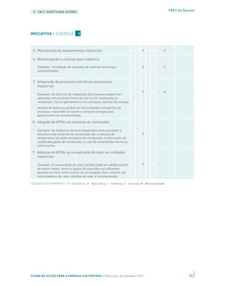 3. Adopção de MTDs na indústria Metalo-Electro-Mecânica

 5 | Exemplo: Combustão submersa para aquecimento de banhos,
     FACT-SHEETS DAS ACÇÕES                                                  D A     I   S M              PAES de Águeda
     reutilização de desperdícios, optimização de fornos.


 4. Optimização de motores eléctricos industriais

INICIATIVAOptimização de motores, sistemas de bombagem,
   Exemplo: | ENERGIA      8                                                 D A     I   S M
     ventilação e compressão.



 5. Manutenção de equipamentos industriais                                   D A     I   S M

 6. Monitorização e controlo para indústria

     Exemplo: Introdução de sistemas de controlo de energia                  D A     I   S M
     automatizados.


 7. Integração de processos (eficiência do processo
    industrial)
                                                                             D A     I   S M
     Exemplo: As técnicas de integração de processos podem ser
     aplicadas em projectos feitos de raiz ou em instalações já
     existentes. O principal benefício é a utilização racional da energia
     através de balanços globais às necessidades energéticas do
     processo, reduzindo-se assim o consumo energia para
     aquecimento ou arrefecimento.

 8. Adopção de MTDs em sistemas de combustão

     Exemplo: As melhores técnicas disponíveis para aumentar a
     eficiência dos sistemas de combustão são a redução da                   D A     I   S M
     temperatura de saída dos gases de combustão, a diminuição do
     caudal dos gases de combustão e o uso de isolamentos térmicos,
     entre outras.

 9. Adopção de MTDs na recuperação de calor em unidades
    industriais

     Exemplo: A recuperação de calor perdido pode ser obtida a partir        D A     I   S M
     de várias fontes, como os gases de exaustão e os efluentes
     quentes ou frios, entre outros. As tecnologias mais comuns são
     permutadores de calor, bombas de calor e recompressão.

LEGENDA DESTINATÁRIOS | D - Doméstico; A - Agricultura; I - Indústria; S - Serviços; M - Municipalidade




PLANO DE ACÇÃO PARA A ENERGIA SUSTENTÁVEL | Município de Águeda | 2011                                               53
 