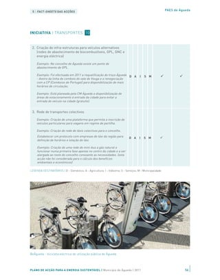 Exemplo: A CM de Águeda tem já criada uma rede de ciclovia
     urbana e periférica de 23 km e disponibiliza 10 bicicletas
     eléctricas para alugar aos munícipes. Está também a decorrer a
 5 | elaboração de um projecto de criação de uma Via Ecológica
     FACT-SHEETS DAS ACÇÕES                                                                               PAES de Águeda
                                                                              D A     I   S M
     Ciclável com 107 quilómetros de extensão, ligando vários
     concelhos vizinhos de Aveiro, entre eles Águeda.

   Exemplo: No âmbito do projecto de introdução de bicicletas
   eléctricas, beÁgueda, foram cedidas duas bicicletas à GNR
INICIATIVA | TRANSPORTES 10 CM de Águeda e outra
   (Guarda Nacional Republicana) uma pela
   pela empresa fornecedora, Órbita.


 2. Criação de infra-estruturas para veículos alternativos
    (redes de abastecimento de biocombustíveis, GPL, GNC e
    energia eléctrica)

     Exemplo: No concelho de Águeda existe um ponto de
     abastecimento de GPL.

     Exemplo: Foi efectuada em 2011 a requalificação do troço Águeda D A              I   S M
     - Aveiro da linha de comboio do vale do Vouga e a renegociação
     com a CP (Comboios de Portugal) para disponibilização de mais
     horários de circulação;

     Exemplo: Está planeada pela CM Águeda a disponibilização de
     áreas de estacionamento à entrada da cidade para evitar a
     entrada do veículo na cidade (gratuito).


 3. Rede de transportes colectivos

     Exemplo: Criação de uma plataforma que permita a inscrição de
     veículos particulares para viagens em regime de partilha.

     Exemplo: Criação de rede de táxis colectivos para o concelho.
     Estabelecer um protocolo com empresas de táxi da região para            D A     I    S M
     definição de horários e lotação do táxi.

     Exemplo: Criação de uma rede de mini-bus a gás natural a
     funcionar numa primeira fase apenas no centro da cidade e a ser
     alargada ao resto do concelho consoante as necessidades. (esta
     acção não foi considerada para o cálculo dos benefícios
     ambientais e económicos)

LEGENDA DESTINATÁRIOS | D - Doméstico; A - Agricultura; I - Indústria; S - Serviços; M - Municipalidade




BeÁgueda - bicicleta eléctrica de utilização pública de Águeda




PLANO DE ACÇÃO PARA A ENERGIA SUSTENTÁVEL | Município de Águeda | 2011                                               56
 