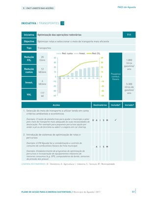 5 | FACT-SHEETS DAS ACÇÕES                                                                                                       PAES de Águeda




INICIATIVA | TRANSPORTES 11



  Iniciativa     Optimização das operações rodoviárias                                                                                     T11

  Objectivo      Optimizar rotas e seleccionar o meio de transporte mais eficiente

     Tipo        Transportes

                                                Red. custos                 Invest.              Red. CO2
   Redução            20           40                                                                              40
     CO2            t/ano                                                                                                                  1.800
                                   30                                                                              30                      litros
                                   20                                                                              20
                                                                                                                                         gasolina/
   Redução           12                                                                                                                     ano
    custos         k€/ano          10                                                                              10
                                                                                                                             Poupança
                                     0                                                                             0         combus.
                                         '11E   '12E   '13E   '14E   '15E   '16E   '17E   '18E   '19E   '20E
                                                                                                                              fósseis
                      4           -10                                                                              -10
    Invest.
                   k€/ano                                                                                                                  5.300
                                  -20                                                                              -20
                                                                                                                                         litros de
                                  -30                                                                              -30                   gasóleo/
                     117                                                                                                                    ano
      VAL                                                                                                          -40
                     k€           -40



                                  Acções                                                           Destinatários             Incluída?   Iniciada?

  1. Selecção do meio de transporte a utilizar tendo em conta
     critérios ambientais e económicos

     Exemplo: Criação de plataformas para ajudar o munícipe a optar
                                                                                                 D A           I       S M
     pelo meio de transporte mais adequado às suas necessidades de
     deslocação. Por exemplo para pequenos percursos opção por
     andar a pé ou de bicicleta ou aderir a viagens em car sharing.


  2. Introdução de sistemas de optimização de rotas e
     percursos

     Exemplo: A CM Águeda faz a contabilização e controlo do
     consumo de combustíveis fósseis da frota municipal.                                         D A           I       S M
     Exemplo: Estabelecimento de programas de optimização de
     percursos e incorporação de equipamentos indutores de
     menores consumos (e.g. GPS, computadores de bordo, sensores
     da pressão dos pneus).

LEGENDA DESTINATÁRIOS | D - Doméstico; A - Agricultura; I - Indústria; S - Serviços; M - Municipalidade




PLANO DE ACÇÃO PARA A ENERGIA SUSTENTÁVEL | Município de Águeda | 2011                                                                           57
 