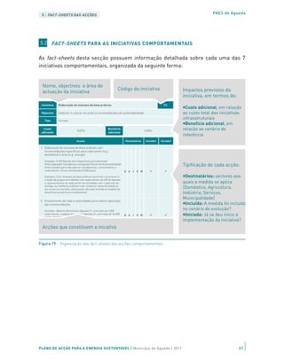 5 | FACT-SHEETS DAS ACÇÕES                                                                                                  PAES de Águeda




5.2 FACT-SHEETS PARA AS INICIATIVAS COMPORTAMENTAIS


As fact-sheets desta secção possuem informação detalhada sobre cada uma das 7
iniciativas comportamentais, organizada da seguinte forma:


  Nome, objectivos e área de
                                                                 Código da iniciativa                         Impactos previstos da
  actuação da iniciativa
                                                                                                              iniciativa, em termos de:
 Iniciativa   Elaboração de manuais de boas práticas                                                F2
                                                                                                               Custo adicional, em relação
 Objectivo    Elaborar e colocar em prática recomendações de sustentabilidade                                 ao custo total das iniciativas
    Tipo      Formar
                                                                                                              infraestruturais
                                                                                                               Benefício adicional, em
  Custo
                              0,07%
                                                         Benefício
                                                                                      0,05%                   relação ao cenário de
 adicional                                               adicional
                                                                                                              referência
                              Acções                                  Destinatários   Incluída?   Iniciada?

 1. Elaboração de manuais de boas práticas com
    recomendações específicas para cada sector (e.g.
    doméstico) e área (e.g. energia)

   Exemplo: A CM Águeda tem disponíveis para download
   (http://agueda21.wordpress.com/guias/) Guias de Sustentabilidade
   direccionados para educadores e professores, consumidores e
                                                                                                              Tipificação de cada acção:
   empresários. Foram distribuídos 8.000 guias.                       D A   I   S M

   Exemplo: Criar manuais de boas práticas sectoriais e promover a                                             Destinatários: sectores aos
   criação de grupos de trabalho com especialistas da CM de Águeda
   e representantes de cada sector de actividade com o objectivo de                                           quais a medida se aplica
   divulgar as melhores práticas e dar conhecer casos de estudo já
   em curso no concelho. (esta acção não está incluída no modelo de
                                                                                                              (Doméstico, Agricultura,
   benefícios económicos e ambientais).                                                                       Indústria, Serviços,
                                                                                                              Municipalidade)
 2. Envolvimento de toda a comunidade para melhor aplicação
    das recomendações                                                                                          Incluída: A medida foi incluída
   Exemplo: Boletim Electrónico Águeda 21, com mais de 2.000
                                                                                                              no cenário de evolução?
   subscritores, e página de internet Agenda 21, com mais de 36.500
   visitas desde o seu lançamento.
                                                                      D A   I   S M                            Iniciada: Já se deu início à
                                                                                                              implementação da iniciativa?
   Exemplo: Foram distribuídas em 2011 lâmpadas eficientes aos
  Acções que constituem a inicativa
   munícipes.


 3. Melhoria dos manuais de boas práticas com base no


Figura 19 – Organização das fact-sheets das acções comportamentais




PLANO DE ACÇÃO PARA A ENERGIA SUSTENTÁVEL | Município de Águeda | 2011                                                                    61
 