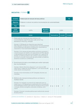 5 | FACT-SHEETS DAS ACÇÕES                                                                               PAES de Águeda




INICIATIVA | FORMAR                2



  Iniciativa      Elaboração de manuais de boas práticas                                                          F2

  Objectivo       Elaborar e colocar em prática recomendações de sustentabilidade

     Tipo         Formar

   Custo                                                         Benefício
                                    0,07%                                                          0,05%
  adicional                                                      adicional

                                   Acções                                        Destinatários      Incluída?   Iniciada?

 1. Elaboração de manuais de boas práticas com
    recomendações específicas para cada sector (e.g.
    doméstico) e área (e.g. energia)

     Exemplo: A CM Águeda tem disponíveis para download
     (http://agueda21.wordpress.com/guias/) Guias de Sustentabilidade
     direccionados para educadores e professores, consumidores e
     empresários. Foram distribuídos 8.000 guias.                               D A     I   S M

     Exemplo: Criar manuais de boas práticas sectoriais e promover a
     criação de grupos de trabalho com especialistas da CM de Águeda
     e representantes de cada sector de actividade com o objectivo de
     divulgar as melhores práticas e dar conhecer casos de estudo já
     em curso no concelho. (esta acção não está incluída no modelo de
     benefícios económicos e ambientais).


 2. Envolvimento de toda a comunidade para melhor aplicação
    das recomendações

     Exemplo: Boletim Electrónico Águeda 21, com mais de 2.000
     subscritores, e página de internet Agenda 21, com mais de 36.500           D A     I   S M
     visitas desde o seu lançamento.

     Exemplo: Foram distribuídas em 2011 lâmpadas eficientes aos
     munícipes.


 3. Melhoria dos manuais de boas práticas com base no
    feedback obtido

     Exemplo: Foi realizado um protocolo de colaboração entre os
     media locais e a CM Águeda para a publicação de um Conselho de
     Sustentabilidade semanal sobre diversas temáticas entre as quais           D A     I   S M
     a energia, eficiência energética, alterações climáticas, entre
     outros.

     Exemplo: Promover consultas públicas para melhoria dos manuais
     de boas práticas.


LEGENDA DESTINATÁRIOS | D - Doméstico; A - Agricultura; I - Indústria; S - Serviços; M - Municipalidade




PLANO DE ACÇÃO PARA A ENERGIA SUSTENTÁVEL | Município de Águeda | 2011                                                 63
 