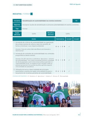 5 | FACT-SHEETS DAS ACÇÕES                                                                               PAES de Águeda




INICIATIVA | FORMAR                3



  Iniciativa      Sensibilização em sustentabilidade nos eventos existentes                                       F3

  Objectivo       Incorporar acções de sensibilização na área da sustentabilidade em eventos existentes

     Tipo         Formar

   Custo                                                        Benefício
                                   0,03%                                                          0,05%
  adicional                                                     adicional

                                   Acções                                        Destinatários      Incluída?   Iniciada?

 1. Introdução de critérios de sustentabilidade na organização
    dos actuais eventos de cultura e lazer do concelho, de
    forma a minimizar o seu impacto ambiental                                   D A     I   S M

     Exemplo: Festa do Leitão à Bairrada (Mostra de Artesanato e
     Gastronomia)

 2. Introdução de conteúdos de sustentabilidade nos conteúdos
    programáticos destes eventos

     Exemplo: Em 2011 decorreu a conferência “Agricultura – semente
     de sustentabilidade” com a qual se pretende promover a qualidade           D A     I   S M
     de vida da população, assim como as boas práticas agrícolas e a
     responsabilidade social, na medida em que é dirigido a todas as
     pessoas que queiram tirar partido da prática agrícola enquanto
     uma actividade de subsistência.

 3. Utilização da marca e base instalada das principais
    associações e eventos da região como plataforma para o                      D A     I   S M
    lançamento de iniciativas paralelas de sustentabilidade

LEGENDA DESTINATÁRIOS | D - Doméstico; A - Agricultura; I - Indústria; S - Serviços; M - Municipalidade




Programa Eco-Escolas



PLANO DE ACÇÃO PARA A ENERGIA SUSTENTÁVEL | Município de Águeda | 2011                                                 64
 