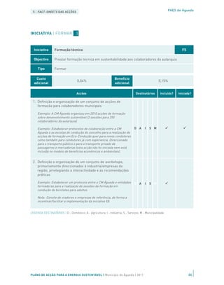 5 | FACT-SHEETS DAS ACÇÕES                                                                               PAES de Águeda




INICIATIVA | FORMAR                5



  Iniciativa      Formação técnica                                                                                F5

  Objectivo       Prestar formação técnica em sustentabilidade aos colaboradores da autarquia

     Tipo         Formar

   Custo                                                        Benefício
                                    0,04%                                                         0,15%
  adicional                                                     adicional

                                   Acções                                        Destinatários      Incluída?   Iniciada?

 1. Definição e organização de um conjunto de acções de
    formação para colaboradores municipais

     Exemplo: A CM Águeda organizou em 2010 acções de formação
     sobre desenvolvimento sustentável (2 sessões para 250
     colaboradores da autarquia).

     Exemplo: Estabelecer protocolos de colaboração entre a CM                  D A     I   S M
     Águeda e as escolas de condução do concelho para a realização de
     acções de formação em Eco-Condução quer para novos condutores
     como também para condutores já com experiencia. Direccionado
     para o transporte público e para o transporte privado de
     passageiros e mercadorias (esta acção não foi iniciada nem está
     incluída no modelo de benefícios económicos e ambientais).


 2. Definição e organização de um conjunto de workshops,
    primariamente direccionados à industria/empresas da
    região, privilegiando a interactividade e as recomendações
    práticas

     Exemplo: Estabelecer um protocolo entre a CM Águeda e entidades            D A     I   S M
     formadoras para a realização de sessões de formação em
     condução de bicicletas para adultos.

     Nota: Convite de oradores e empresas de referência, de forma a
     incentivar/facilitar a implementação da iniciativa E8.


LEGENDA DESTINATÁRIOS | D - Doméstico; A - Agricultura; I - Indústria; S - Serviços; M - Municipalidade




PLANO DE ACÇÃO PARA A ENERGIA SUSTENTÁVEL | Município de Águeda | 2011                                                 66
 