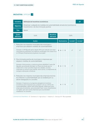 5 | FACT-SHEETS DAS ACÇÕES                                                                               PAES de Águeda




INICIATIVA | APOIAR              7



  Iniciativa      Definição de Incentivos económicos                                                              A7

                  Dinamizar a adopção de medidas de sustentabilidade através de incentivos ao
  Objectivo
                  investimento e de discriminação positiva

     Tipo         Apoiar

   Custo                                                         Benefício
                                     0,6%                                                          0,8%
  adicional                                                      adicional

                                     Acções                                      Destinatários      Incluída?   Iniciada?

 1. Reduções nos impostos municipais dos munícipes e
    empresas que adoptem medidas de sustentabilidade

     Exemplo: A CM Águeda aplica desde 2010 uma redução nas taxas               D A     I   S M
     municipais às empresas com edifícios certificados com classe A ou
     A+ (Parques Empresariais de génese municipal).



 2. Discriminação positiva de munícipes e empresas que
    adoptem medidas de sustentabilidade

     Exemplo: Está prevista a criação do prémio AGUEDA 21 pela CM
     Águeda, que pretende distinguir os Planos de Acção que se                  D A     I   S M
     evidenciem a nível concelhio (sejam de cidadãos, escolas,
     empresas ou outros) e que visarão, entre outros, a componente da
     energia e alterações climáticas.


 3. Reduções nos impostos municipais das empresas da área
    do ambiente e sustentabilidade que se estabeleçam ou
    abram delegações no concelho.

     Exemplo: Criação de um programa alargado de incentivos
     económicos para empresas que cumpram com os critérios de                   D A     I   S M
     sustentabilidade a definir pela CM de Águeda. Válido quer para
     empresas já existentes, que pretendam fazer novos investimentos
     na região, quer para novas empresas que se pretendam
     estabelecer no concelho.


LEGENDA DESTINATÁRIOS | D - Doméstico; A - Agricultura; I - Indústria; S - Serviços; M - Municipalidade




PLANO DE ACÇÃO PARA A ENERGIA SUSTENTÁVEL | Município de Águeda | 2011                                                 68
 