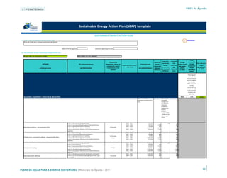 6 | FICHA TÉCNICA                                                                                                                                                                                                                                                         PAES de Águeda




                                                                                             Sustainable Energy Action Plan (SEAP) template

                                                                                                                            SUSTAINABLE ENERGY ACTION PLAN
1) Title of your Sustainable Energy Action Plan                                                                                                                                                                                                                        ?     Instructions
   Plano de Acção para a Energia Sustentável de Águeda



                                                              Date of formal approval                                        Authority approving the plan

2) Key elements of your Sustainable Energy Action Plan

   Green cells are compulsory fields                                                      Grey fields are non editable

                                                                                                                                                                                                                                                                                  Local
                                                                                                                                                                                                                                         Expected  Expected                   renewable
                                                                                                                                                 Responsible                                                                 Expected                           Energy
                                                                                                                                                                                                                                        renewable     CO2                       energy         CO2 reduction
                                SECTORS                                                      KEY actions/measures                            department, person or                                Estimated costs             energy                         saving target
                                                                                                                                                                     Implementation [start                                                energy   reduction                  production           target
                                                                                                                                              company (in case of                                                           saving per                        per sector
                                                                                                                                                                          & end time]                                                   production    per                        target         per sector [t]
                           & fields of action                                                  per field of action                            involvement of 3rd                               per action/measure            measure                            [MWh]
                                                                                                                                                                                                                                       per measure measure                    per sector          in 2020
                                                                                                                                                    parties)                                                                [MWh/a]                             in 2020
                                                                                                                                                                                                                                         [MWh/a]     [t/a]                      [MWh]
                                                                                                                                                                                                                                                                                in 2020
                                                                                                                                                                                                                                                                              These figures
                                                                                                                                                                                                                                                                              represent the
                                                                                                                                                                                                                                                                             reduction/prod
                                                                                                                                                                                                                                                                             uction targeted
                                                                                                                                                                                                                                                                               for the year
                                                                                                                                                                                                                                                                             2020 compared
                                                                                                                                                                                                                                                                                  to the
                                                                                                                                                                                                                                                                             consumption/e
                                                                                                                                                                                                                                                                             mission in 2020
                                                                                                                                                                                                                                                                             in the baseline
                                                                                                                                                                                                                                                                               scenario and
                                                                                                                                                                                                                                                                                 not 2002

   BUILDINGS, EQUIPMENT / FACILITIES & INDUSTRIES:                                                                                                                                                                                                                 39101          1775             10156
                                                                                                                                                                                             Total cost, includes                        These figures
                                                                                                                                                                                             investment and operational                  are annual
                                                                                                                                                                                             costs.                                      averages and
                                                                                                                                                                                                                                         are related to
                                                                                                                                                                                                                                         reductions
                                                                                                                                                                                                                                         /production
                                                                                                                                                                                                                                         related to the
                                                                                                                                                                                                                                         baseline
                                                                                                                                                                                                                                         emission
                                                                                                                                                                                                                                         scenario (2002
                                                                                                                                                                                                                                         – 2020) not the
                                                                                                                                                                                                                                         baseline year
                                                                                                                                                                                                                                         (2002)



                                                                      Action 1: Solar thermal energy generation                                                           2010 - 2010                            21 432 €                           109      28
                                                                      Action 2: Improving buildings/equipment thermal efficiency                                          2010 - 2020                           174 553 €        1 080                      271
                                                                      Action 3: Lighting optimization in buildings                                                        2011 - 2020                            96 560 €          257                       76
   Municipal buildings, equipment/facilities                          Action 4: Improving climate control systems
                                                                                                                                                   CM Águeda;
                                                                                                                                                                          2011 - 2020                         2 827 675 €        1 316                      501
                                                                      Action 5: Improving the efficiency of non-industrial electrical                                     2011 - 2020                           473 412 €        1 477                      563
                                                                      appliances
                                                                      Action 1: Smart Metering                                                                            2011 - 2020                            89 522 €          398                      106
                                                                      Action 2: Improving buildings thermal efficiency                                                    2011 - 2020                           139 086 €          860                      216
                                                                      Action 3: Lighting optimization in buildings                                 CM Águeda;             2011 - 2020                            76 940 €          205                       61
   Tertiary (non municipal) buildings, equipment/facilities           Action 4: Improving climate control systems                                    Private              2011 - 2020                         2 253 120 €        1 048                      399
                                                                      Action 5: Improving the efficiency of non-industrial electrical                                     2011 - 2020                           377 219 €        1 177                      448
                                                                      appliances
                                                                      Action 1: Solar thermal energy generation                                                           2008 - 2020                         2 720 042 €                          1 187     270
                                                                      Action 2: Smart Metering                                                                            2011 - 2020                           250 091 €          116                        34
                                                                      Action 3: Improving buildings thermal efficiency                                                    2011 - 2020                           537 687 €        3 326                       835
   Residential buildings                                              Action 4: Lighting optimization in buildings                                   Private              2011 - 2020                           297 441 €          791                       235
                                                                      Action 5: Improving climate control systems                                                         2011 - 2020                         8 710 261 €        4 052                     1 544
                                                                      Action 6: Improving the efficiency of non-industrial electrical                                     2011 - 2020                         1 458 280 €        4 550                     1 733
                                                                      appliances
                                                                      Action 1: Operating procedures & maintenance optimization                                           2011 - 2020                         2 076 344 €         876                       260
   Municipal public lighting                                          Action 2: Use of more efficient public lighting and traffic signs             CM Águeda             2009 - 2020                         1 504 394 €         634                       189
                                                                      technologies




PLANO DE ACÇÃO PARA A ENERGIA SUSTENTÁVEL | Município de Águeda | 2011                                                                                                                                                                                                                                  80
 