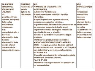 DX. ENFERM
DEFICIT DEL
VOLUMEN DE
LIQUIDOS
r/c :
-pérdida activa de
volumen de líquidos.
-fallo en los
mecanismos
reguladores.
m/p:
-sequedad de piel y
mucosas
-disminución de la
diuresis
-disminución de la
tensión arterial
-aumento de la
frecuencia del pulso.
OBJETIVO
mantendrá un
estado
óptimo de
hidratación.
NIC:
►MANEJO DE LIQUIDOS(4120)
•ACTIVIDADES:
-Administrar fluidoterapia
-Registro preciso de ingresos: líquidos
infundidos.
-Registros preciso de egresos: diuresis,
aspirado, nasogástrico, vómitos,…
-Vigilar el estado de hidratación: observación de
las mucosas, turgencia de la piel y sed.
-vigilar la frecuencia del flujo IV y la zona de
punción IV durante la infusión.
-Realizar el cuidado de la vía venosa según
protocolo
-mantener las precauciones universales.
►MONITORIZACION DE SIGNOS VITALES
(6680)→recogida y análisis de datos sobre el
estado cardiovascular, respiratorio y Tª corporal
para determinar y prevenir complicaciones.
•ACTIVIDADES:
-Controlar periódicamente( en la práctica diaria
de la unidad se realiza x turno):
P.A, FC, Tª , FR.
-Identificar causas posibles de los cambios en
los signos vitales.
NOC:
HIDRATACION(06
02)
Indicadores:
-membranas
mucosas
húmedas
-diuresis dentro
de los límites
normales
-TA dentro de los
límites normales
-FC dentro de los
límites normales
 