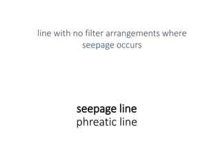 seepage line
phreatic line
line with no filter arrangements where
seepage occurs
 