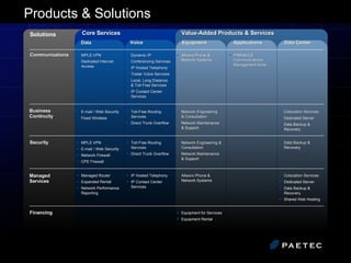 Products & Solutions Core Services Value-Added Products & Services Solutions Data Communications MPLS VPN Dedicated Internet Access Business Continuity E-mail / Web Security Fixed Wireless Security MPLS VPN E-mail / Web Security Network Firewall CPE Firewall Managed Services Managed Router Expanded Rental Network Performance Reporting Financing Equipment Allworx Phone & Network Systems Network Engineering  & Consultation Network Maintenance  & Support Network Engineering & Consultation Network Maintenance & Support Allworx Phone & Network Systems Equipment for Services Equipment Rental Applications PINNACLE Communications Management Suite Data Center Colocation Services Dedicated Server Data Backup & Recovery Data Backup & Recovery Colocation Services Dedicated Server Data Backup & Recovery Shared Web Hosting Voice Dynamic IP Conferencing Services IP Hosted Telephony Trader Voice Services Local, Long Distance  & Toll-Free Services IP Contact Center Services Toll-Free Routing Services Direct Trunk Overflow Toll-Free Routing Services Direct Trunk Overflow IP Hosted Telephony IP Contact Center Services 