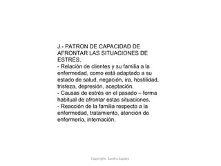 Copyright: Sandra Zapata
J.- PATRON DE CAPACIDAD DE
AFRONTAR LAS SITUACIONES DE
ESTRÉS.
- Relación de clientes y su familia a la
enfermedad, como está adaptado a su
estado de salud, negación, ira, hostilidad,
tristeza, depresión, aceptación.
- Causas de estrés en el pasado – forma
habitual de afrontar estas situaciones.
- Reacción de la familia respecto a la
enfermedad, tratamiento, atención de
enfermería, internación.
 