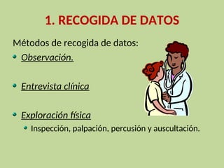 Métodos de recogida de datos:
Observación.
Entrevista clínica
Exploración física
Inspección, palpación, percusión y auscultación.
1. RECOGIDA DE DATOS
 