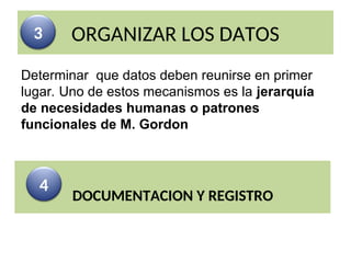 ORGANIZAR LOS DATOS
DOCUMENTACION Y REGISTRO
3
4
Determinar que datos deben reunirse en primer
lugar. Uno de estos mecanismos es la jerarquía
de necesidades humanas o patrones
funcionales de M. Gordon
 
