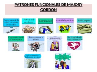 PATRONES FUNCIONALES DE MAJORY
GORDON
 