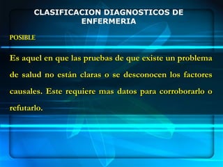 CLASIFICACION DIAGNOSTICOS DE
ENFERMERIA
POSIBLE
POSIBLE
Es aquel en que las pruebas de que existe un problema
Es aquel en que las pruebas de que existe un problema
de salud no están claras o se desconocen los factores
de salud no están claras o se desconocen los factores
causales. Este requiere mas datos para corroborarlo o
causales. Este requiere mas datos para corroborarlo o
refutarlo.
refutarlo.
 