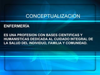 ENFERMERÍA.-
ES UN ARTE, UNA CIENCIA Y UNA DISCIPLINA, DENTRO
DE SUS
COMPONENTES:
HABILIDADES, CONOCIMIENTOS SISTEMATIZADOS,
ÉTICA PROFESIONAL
CONCEPTUALIZACION
ENFERMERÍA
ES UNA PROFESION CON BASES CIENTIFICAS Y
HUMANISTICAS DEDICADA AL CUIDADO INTEGRAL DE
LA SALUD DEL INDIVIDUO, FAMILIA Y COMUNIDAD.
CONCEPTUALIZACION
 