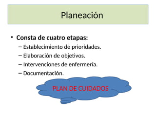 Planeación
• Consta de cuatro etapas:
– Establecimiento de prioridades.
– Elaboración de objetivos.
– Intervenciones de enfermería.
– Documentación.
PLAN DE CUIDADOS
 